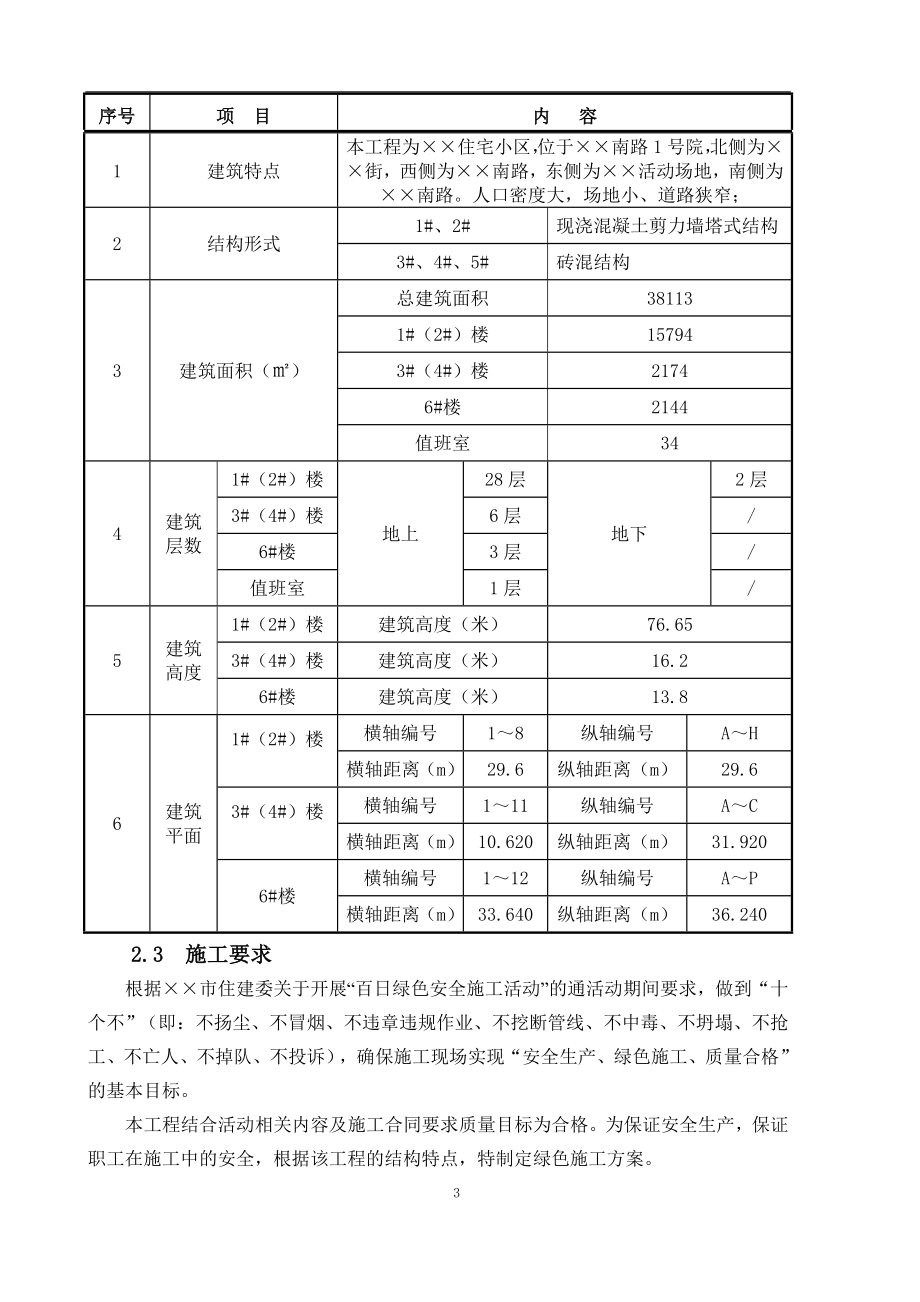 百日绿色安全施工活动专项方案.doc_第3页