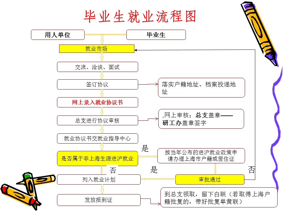 2014毕业生就业动员会.ppt_第2页