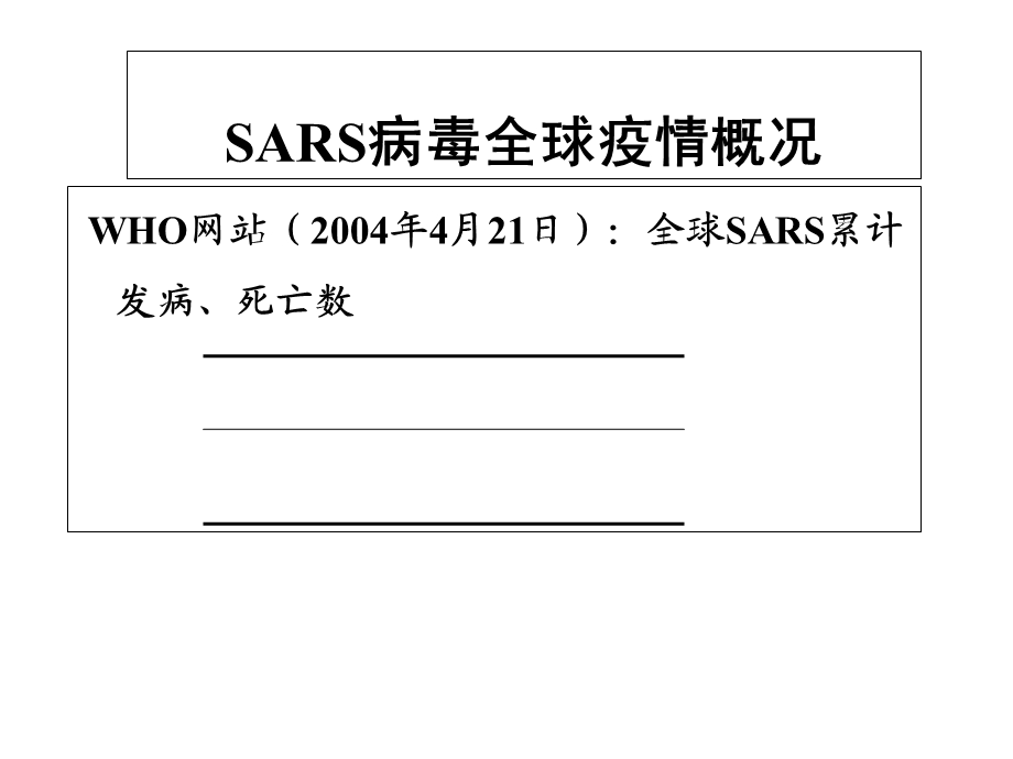 SARS病毒全球疫情概况.ppt_第1页