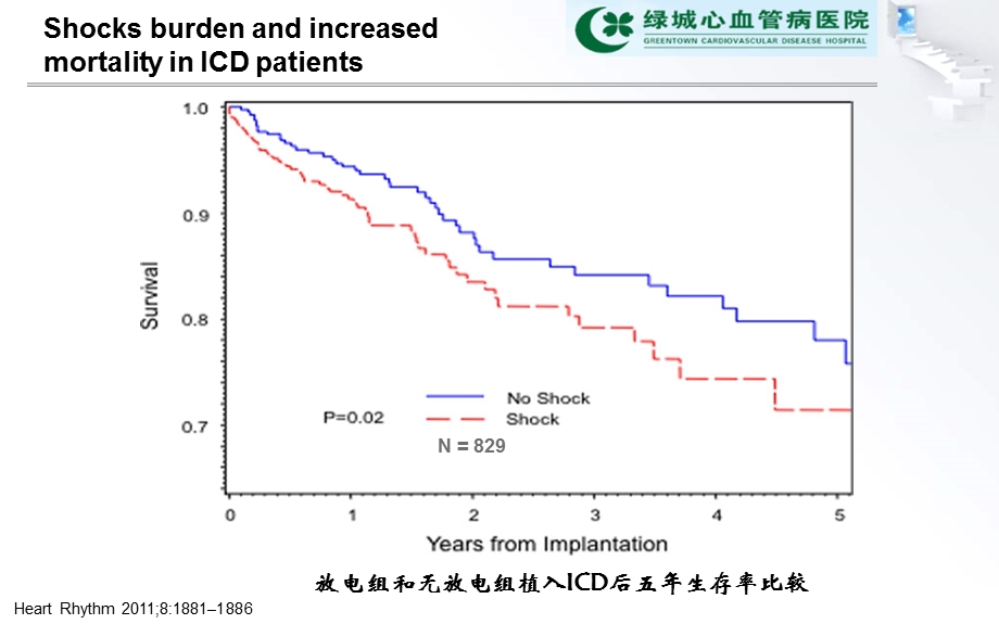 ICD参数设定的考虑.ppt_第3页