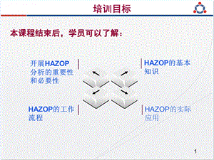 HAZOP分析培训课件.ppt