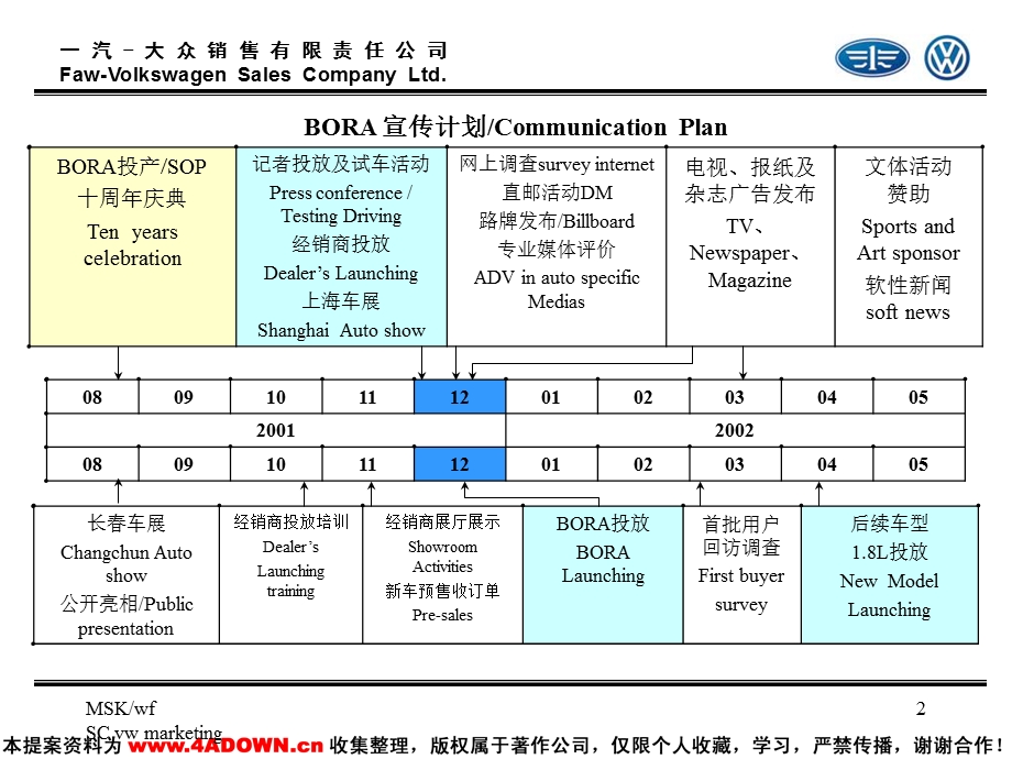 BORA汽车宣传计划.ppt_第2页