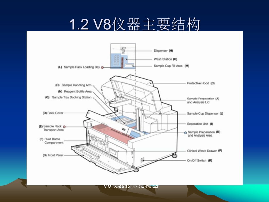 HelenaV8全自动毛细管电泳系统操作程序.ppt_第3页