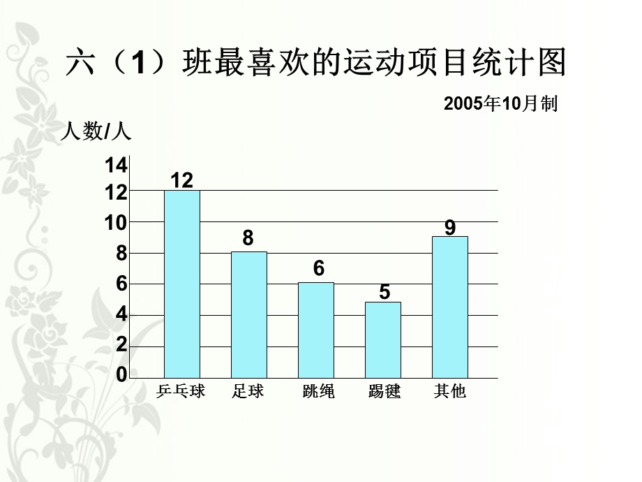 扇形统计图占美华.ppt_第3页