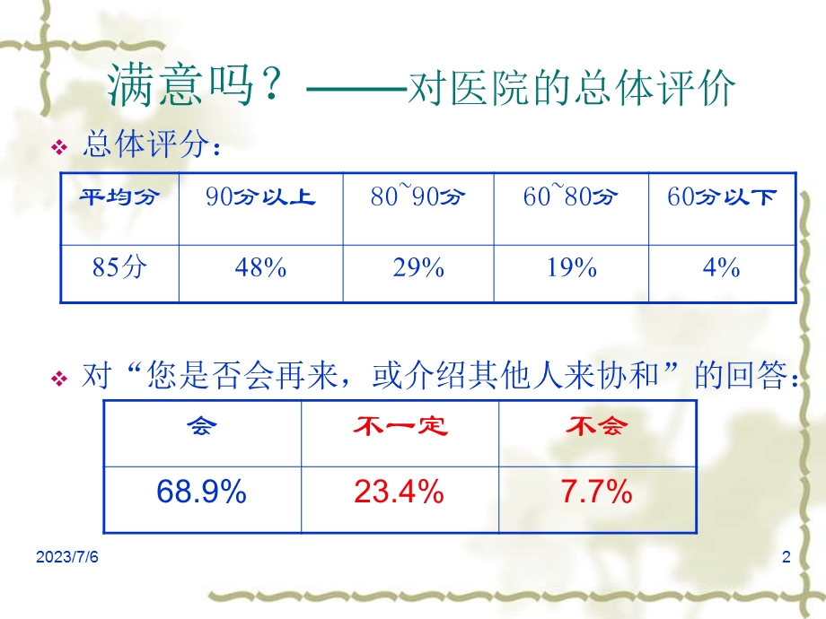 良言一句三冬暖沟通技巧.ppt_第3页