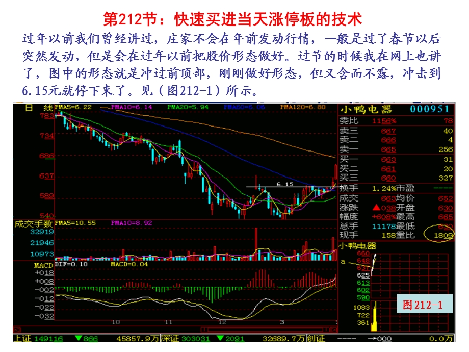 第节快速买进当天涨停板的技术.ppt_第1页