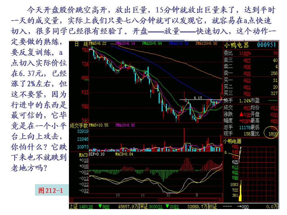 第节快速买进当天涨停板的技术.ppt_第2页