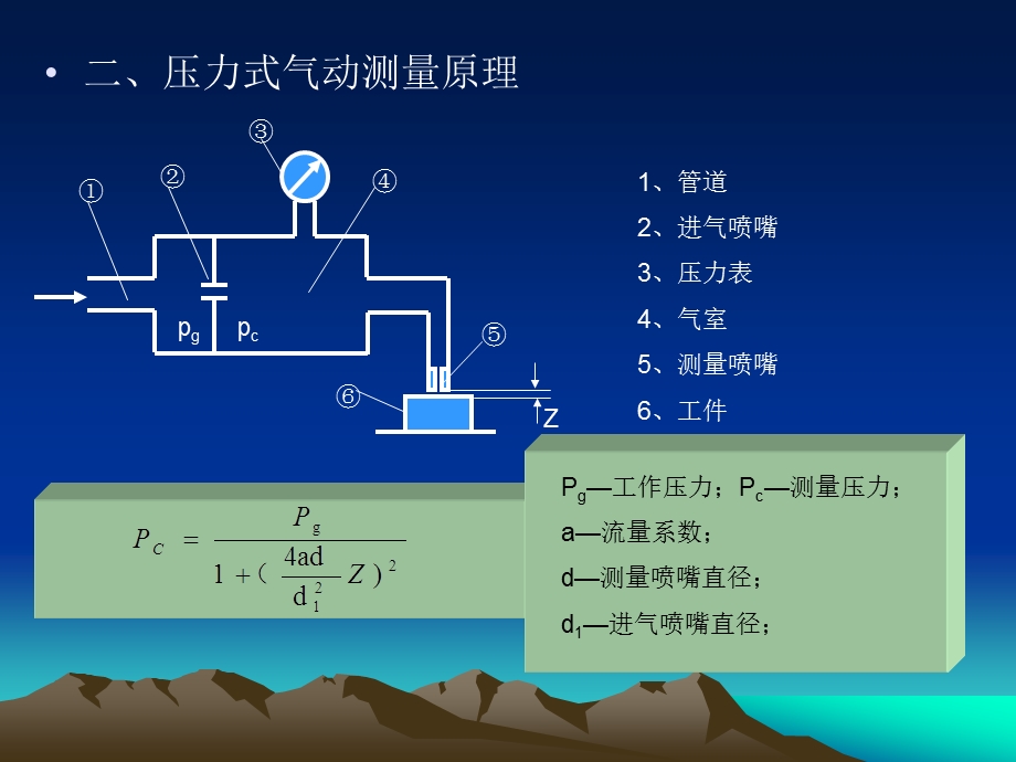 气电式传感器.ppt_第3页