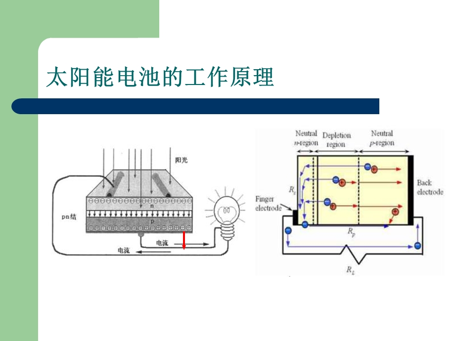 CIGS薄膜太阳能电池.ppt_第2页