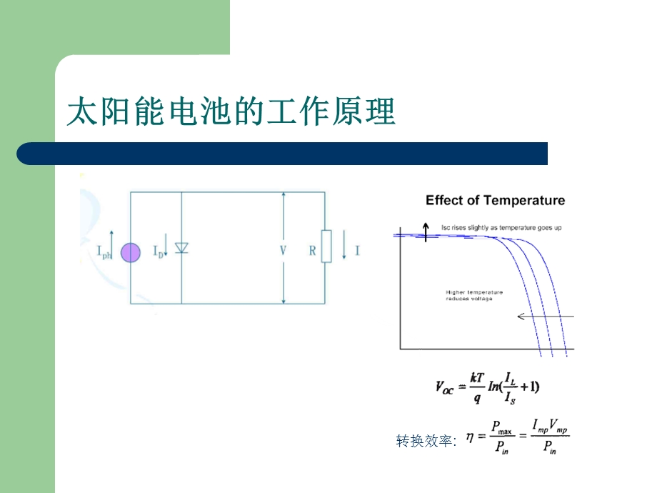 CIGS薄膜太阳能电池.ppt_第3页