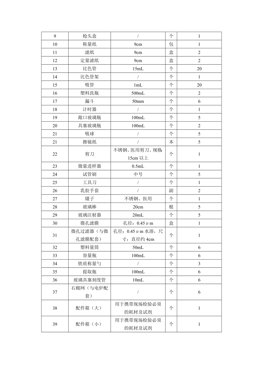 利津县食药监局食用农产品快速检测室建设方案.doc_第3页