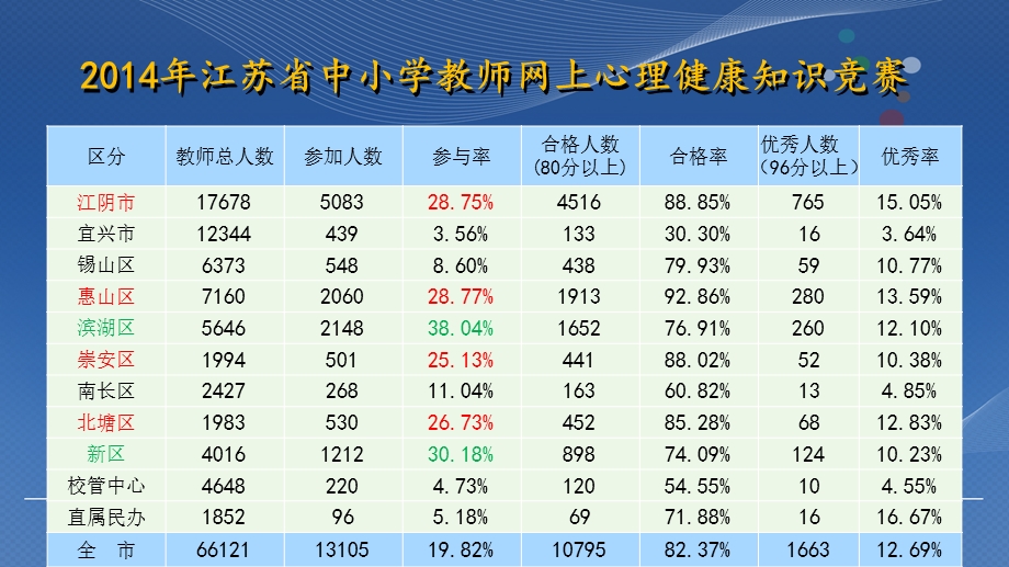 2015年省级网络知识竞赛.ppt_第2页