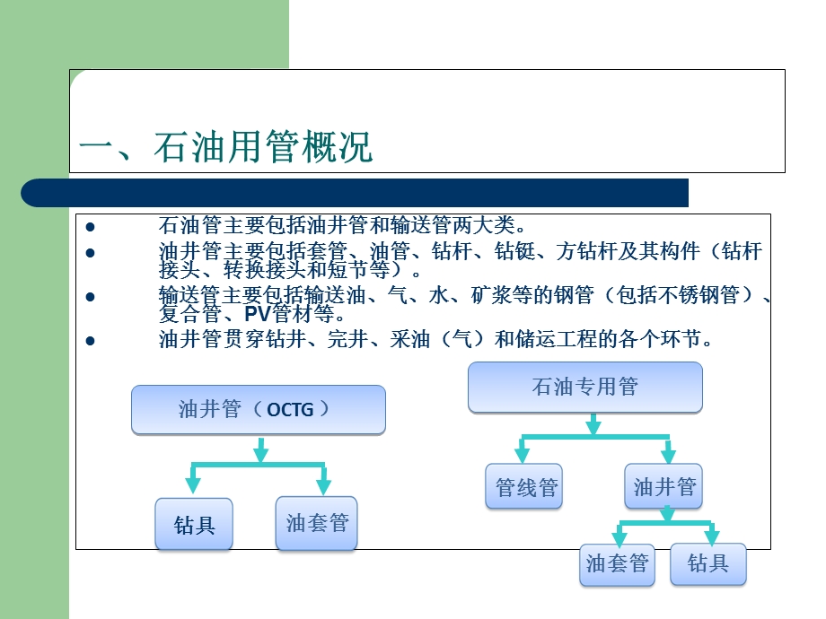 API油套管螺纹检验检测.ppt_第3页