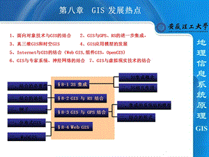 GIS的发展热点.ppt