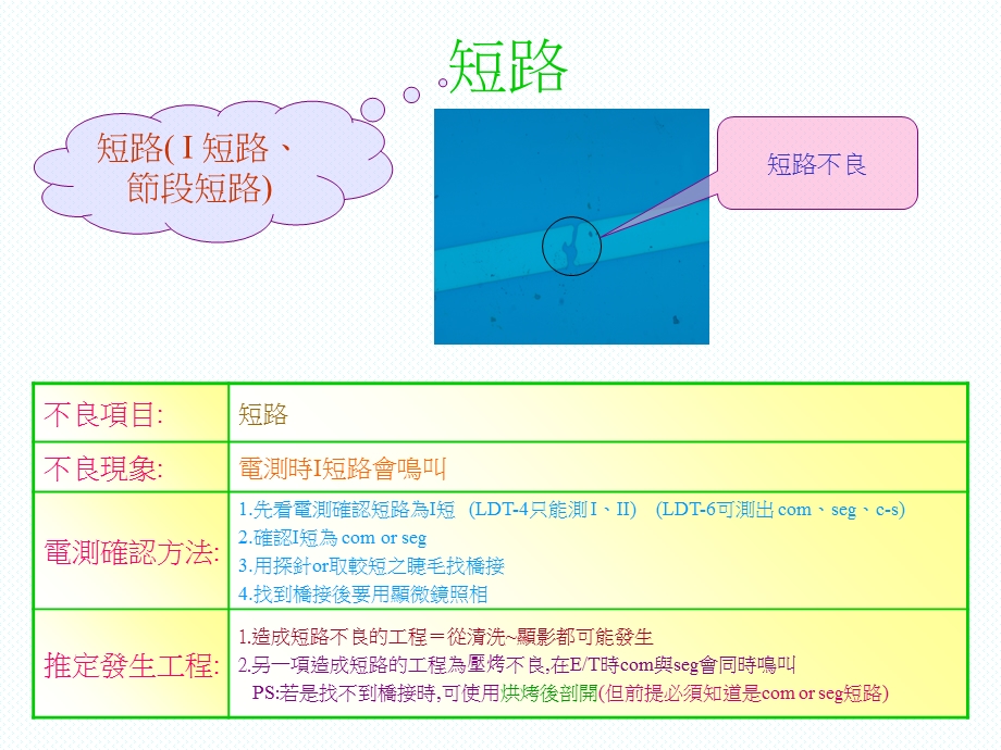 LCD不良品现象与分析手法.ppt_第2页