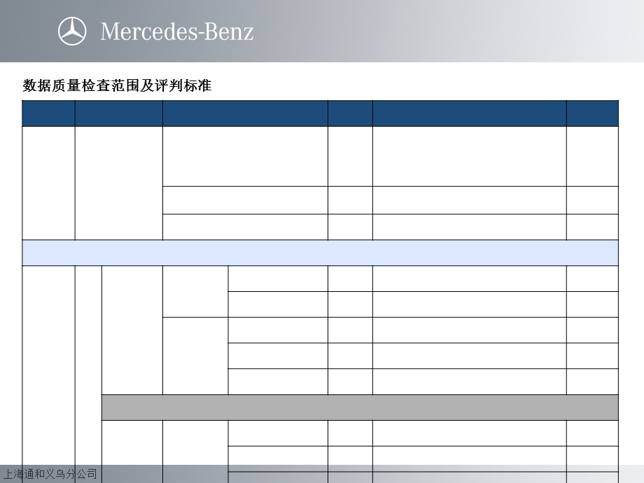 DMSCRM数据质量检查标准新及经验分享.ppt_第3页