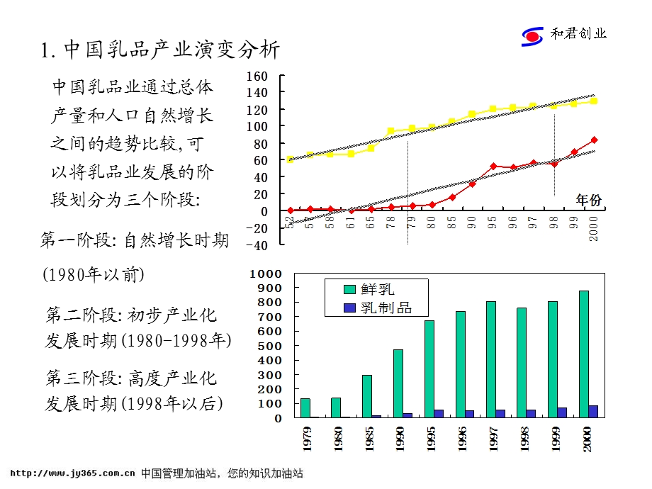 维维豆奶市场营销策略计划书ppt课件.ppt_第3页