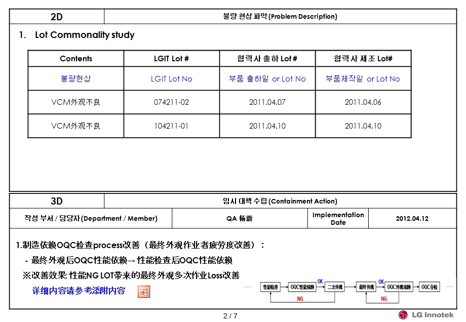 VCM顾客不良改善对策(异物).ppt_第2页