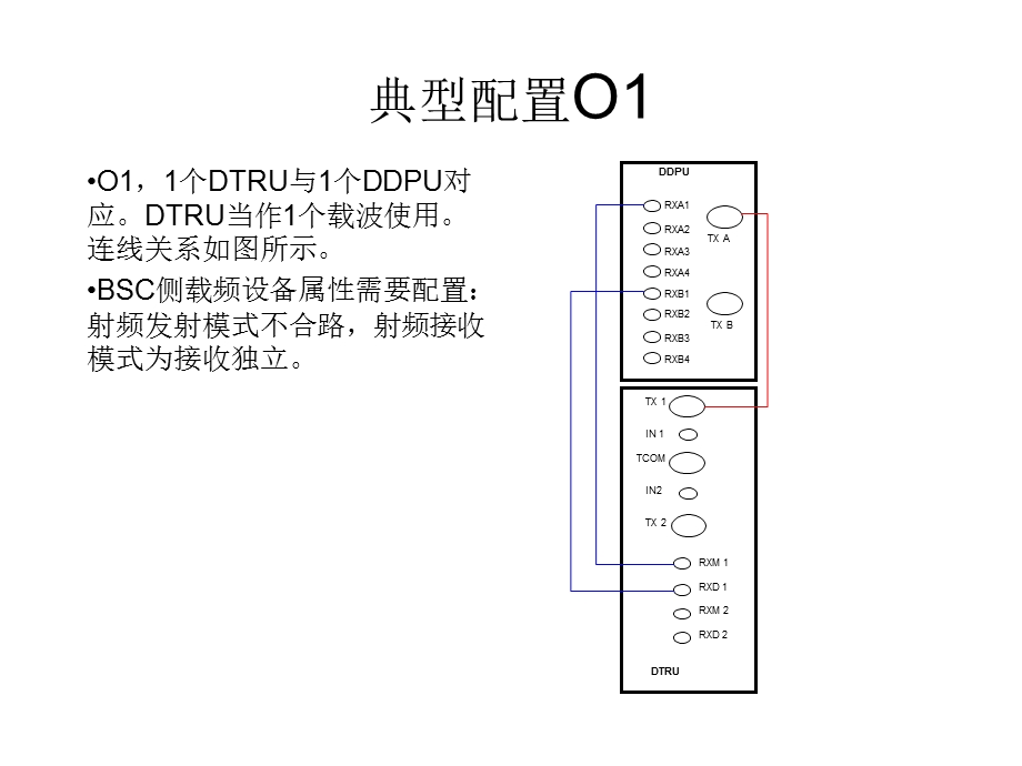 BTS3012典型配置.ppt_第1页