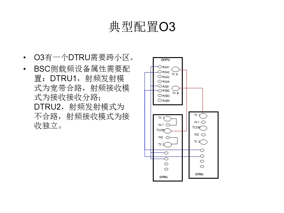 BTS3012典型配置.ppt_第3页