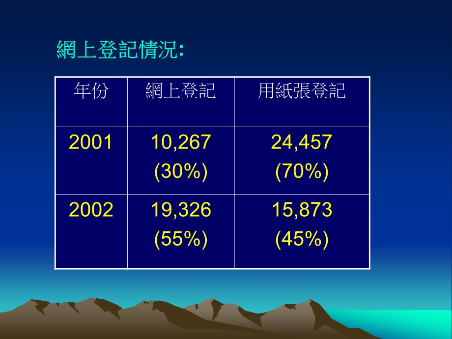 网上联合招生简介.ppt_第2页