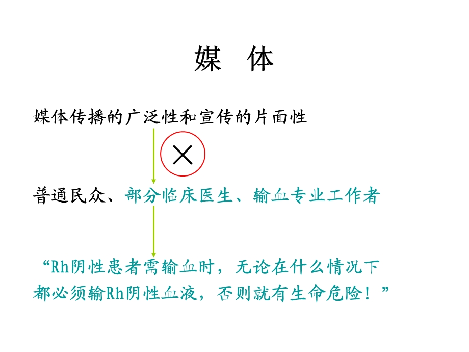 Rh阴性血型患者的输血策略.ppt_第3页