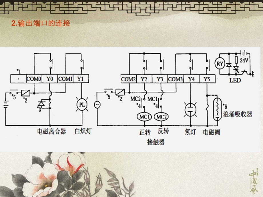 LC外围接口电路技术.ppt_第3页