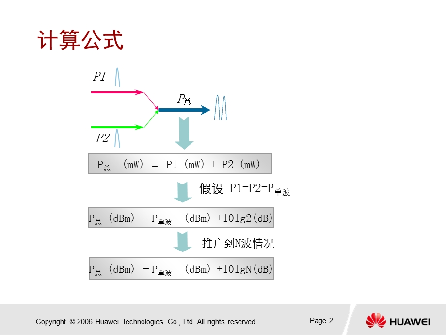 OTN产品光功率计算.ppt_第3页