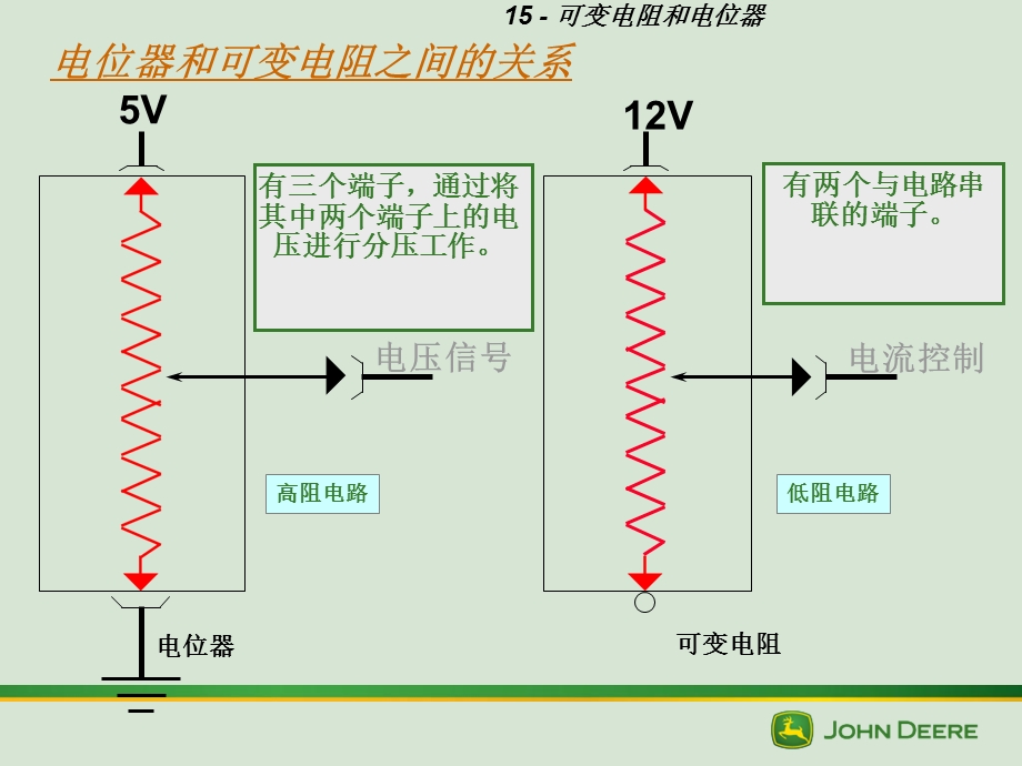 Mod11可变电阻和电位器.ppt_第2页