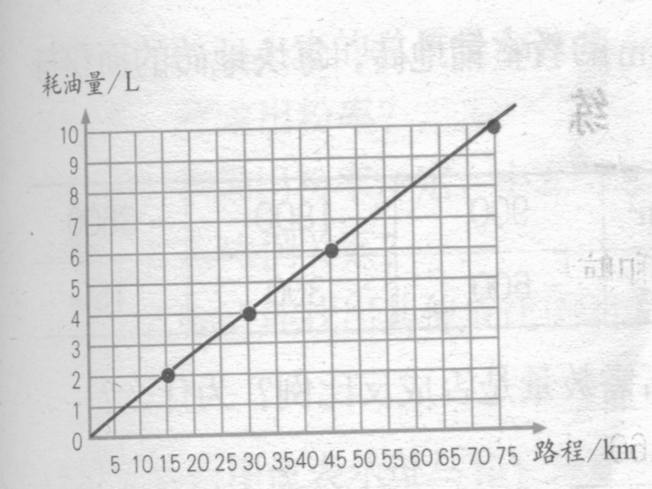 正比例和反比例的意义练习课一.ppt_第3页