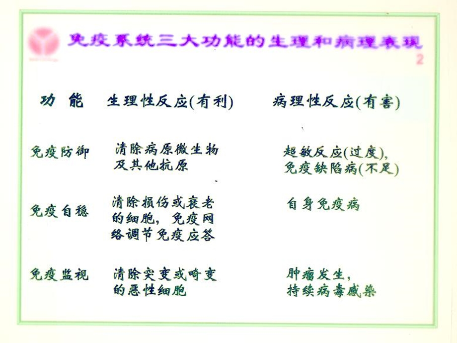 T细胞免疫功能检测平台的建立和应用.ppt_第3页