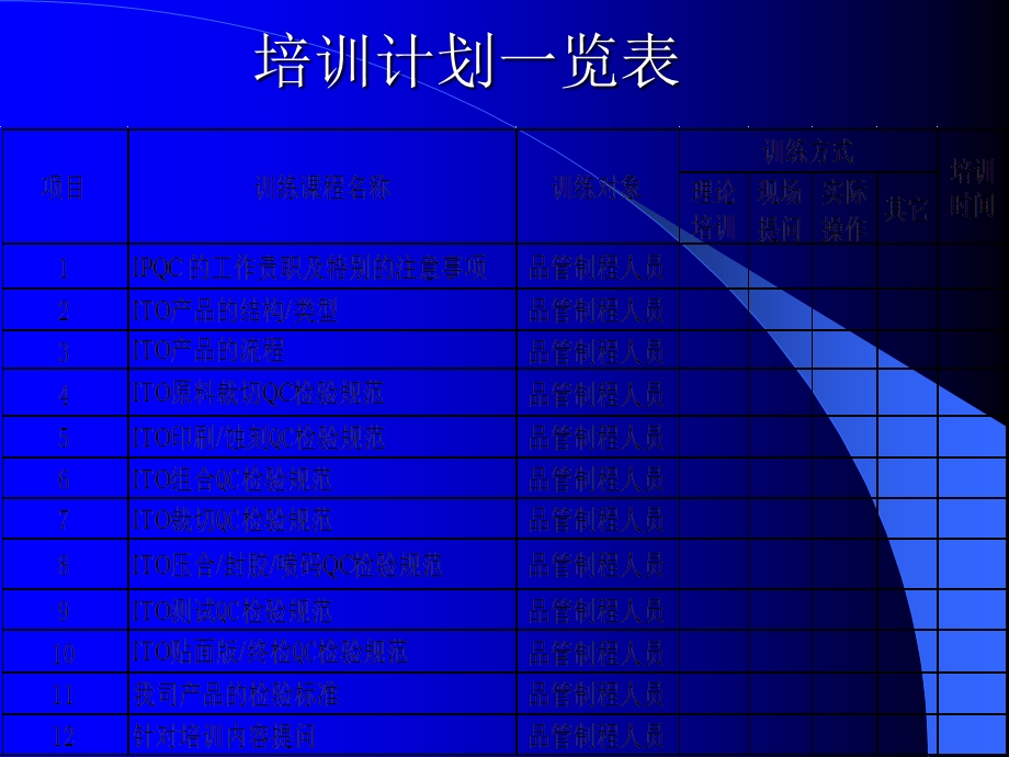 ito制程培训课程.ppt_第2页