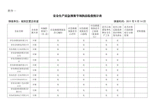 安全生产应急预案呢专项执法检查统计表.doc