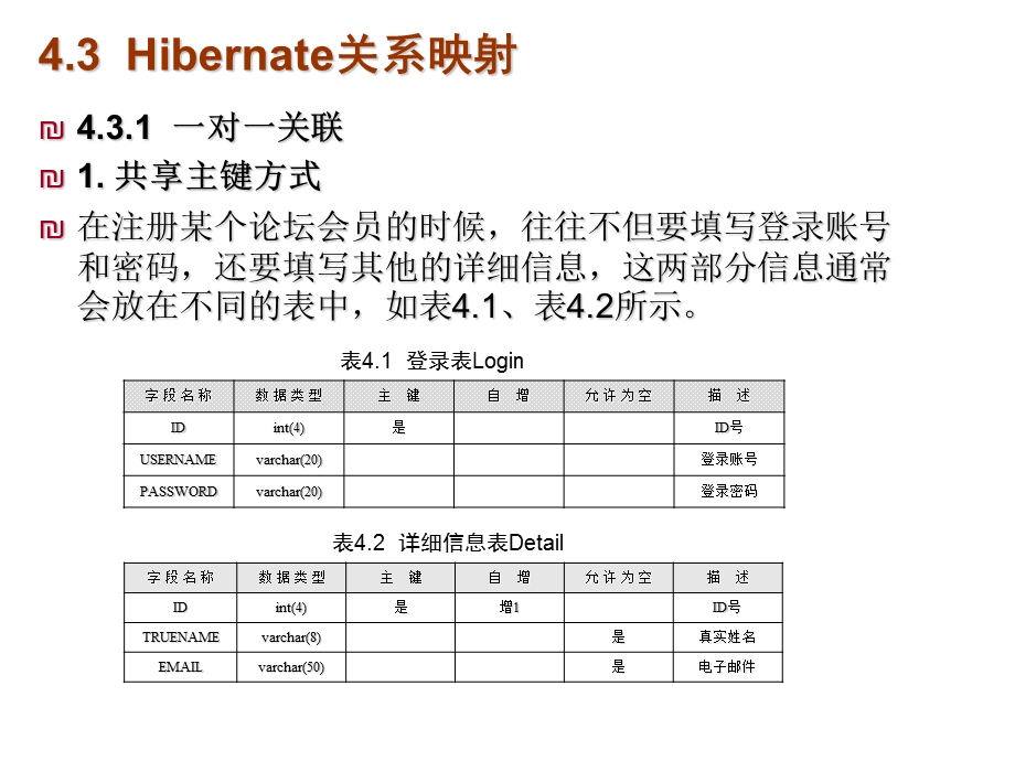 hibernate应用课堂.ppt_第3页