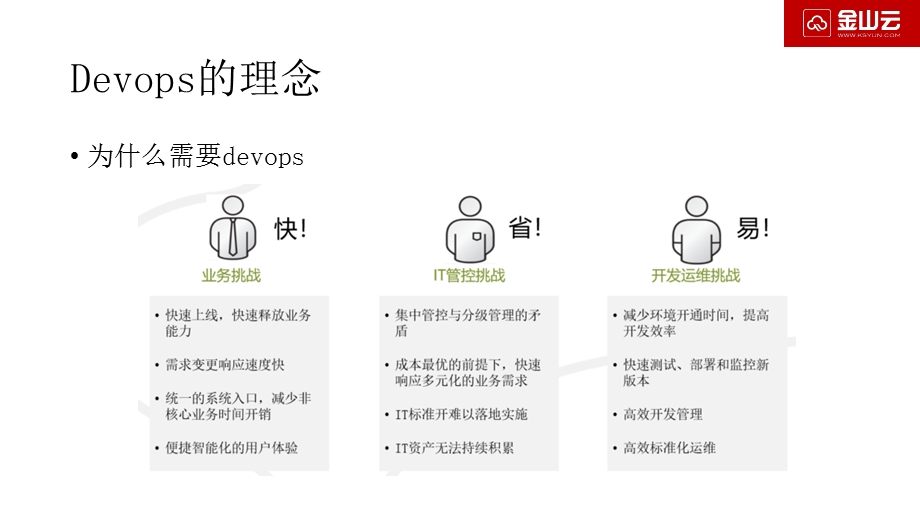 DevOps和容器分享.ppt_第2页