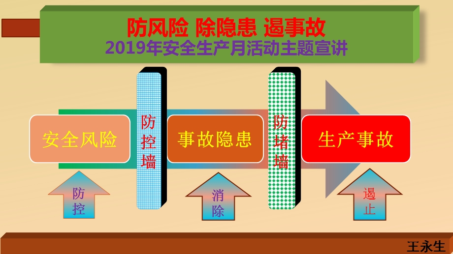 2019年安全月主题解读.ppt_第2页