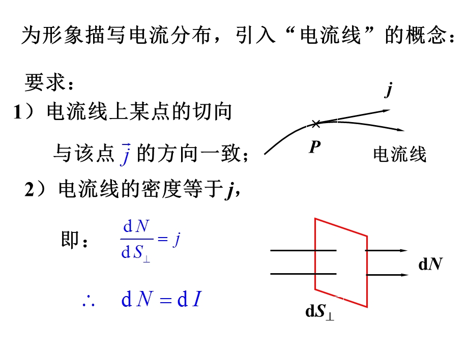 稳恒电场.ppt_第3页