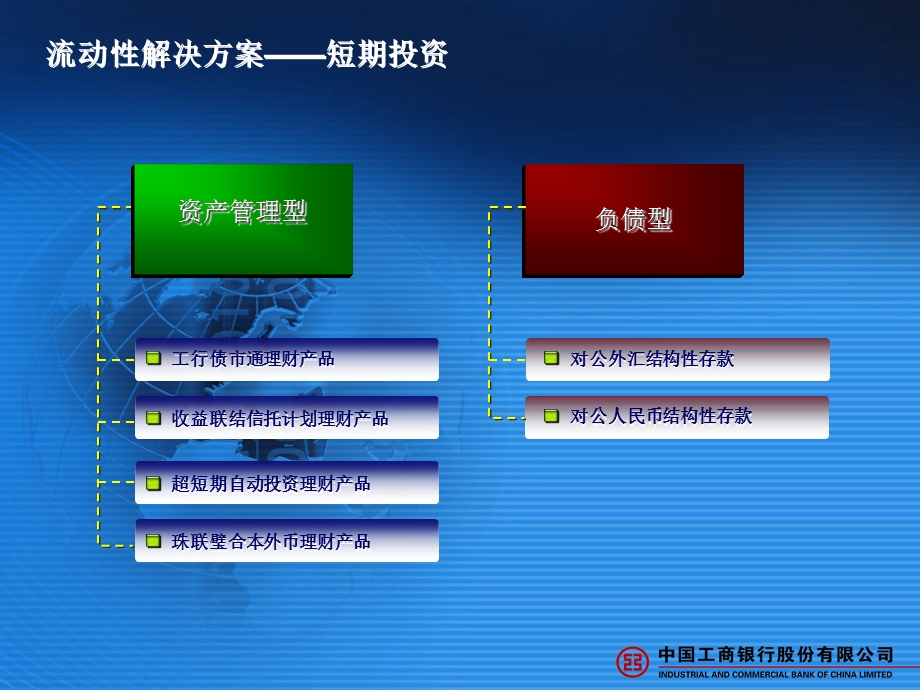 ICBC企业现金管理服务方案.ppt_第2页