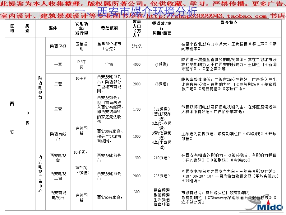 CL掌上电脑媒体策划PPT模板.ppt_第3页