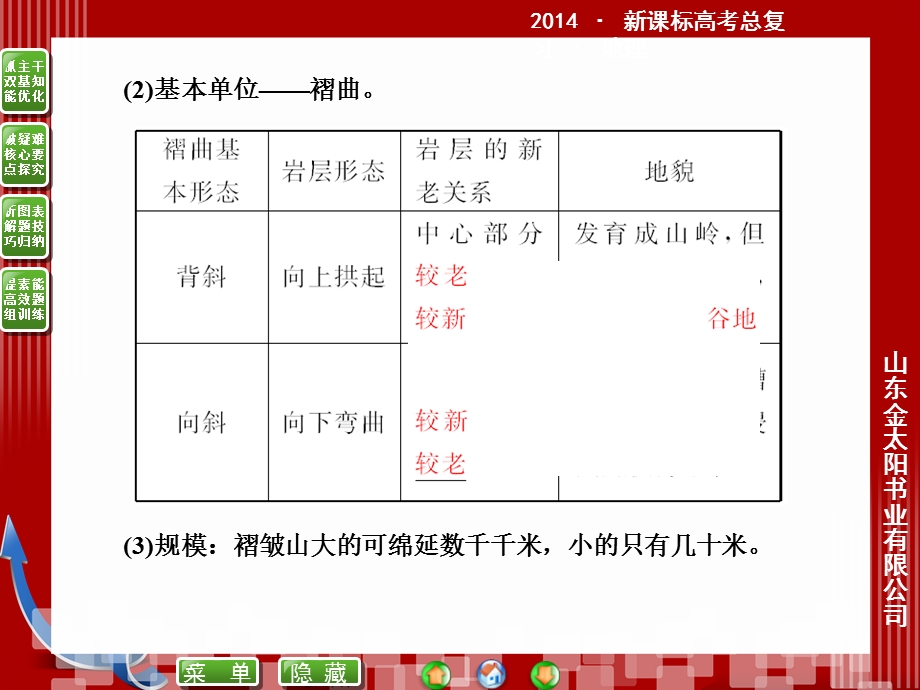 2014优化探究高三地理一轮复习1-4-2山地的形成和河流地貌的发育.ppt_第2页