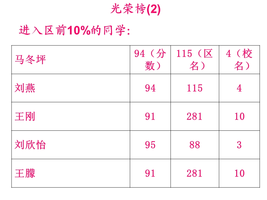 2014年秋期末评讲1.ppt_第3页