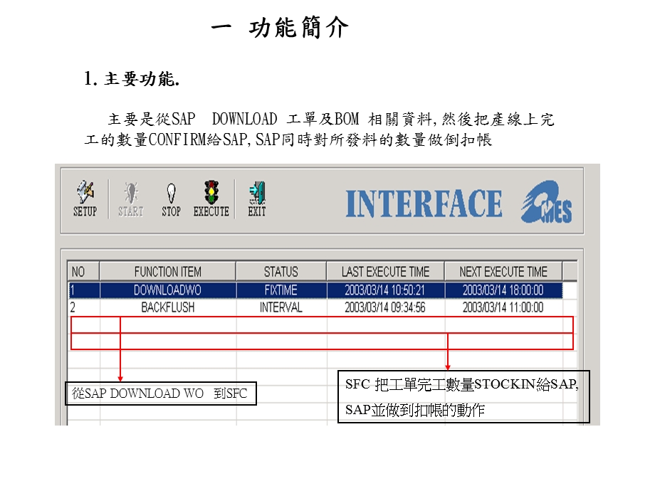 MES同ERP接口方案.ppt_第3页