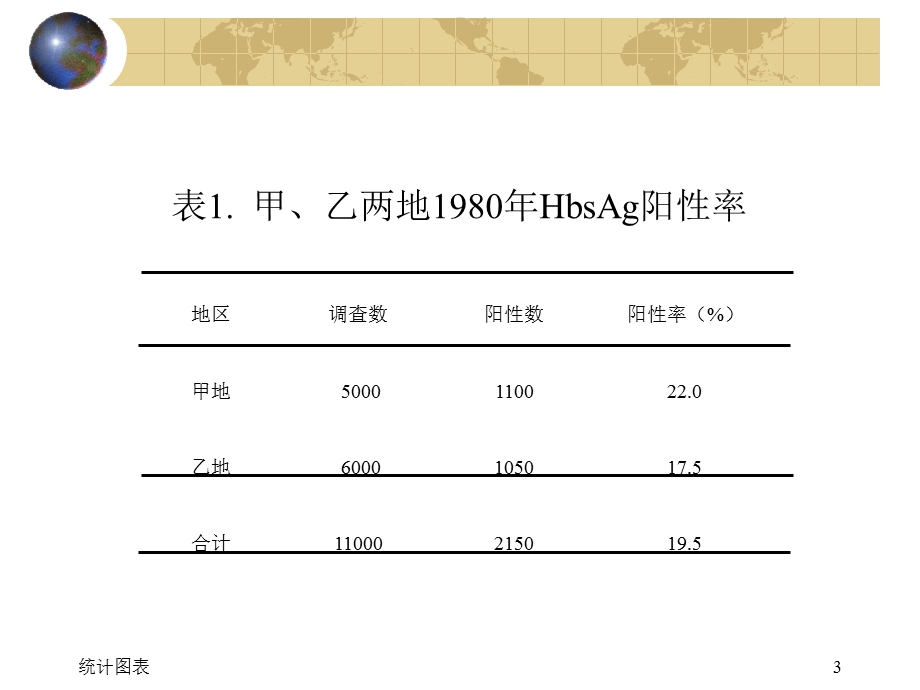 统计表和统计图.ppt_第3页