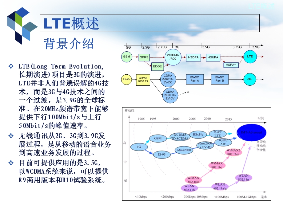 LTE网络架构及UE行为.ppt_第3页