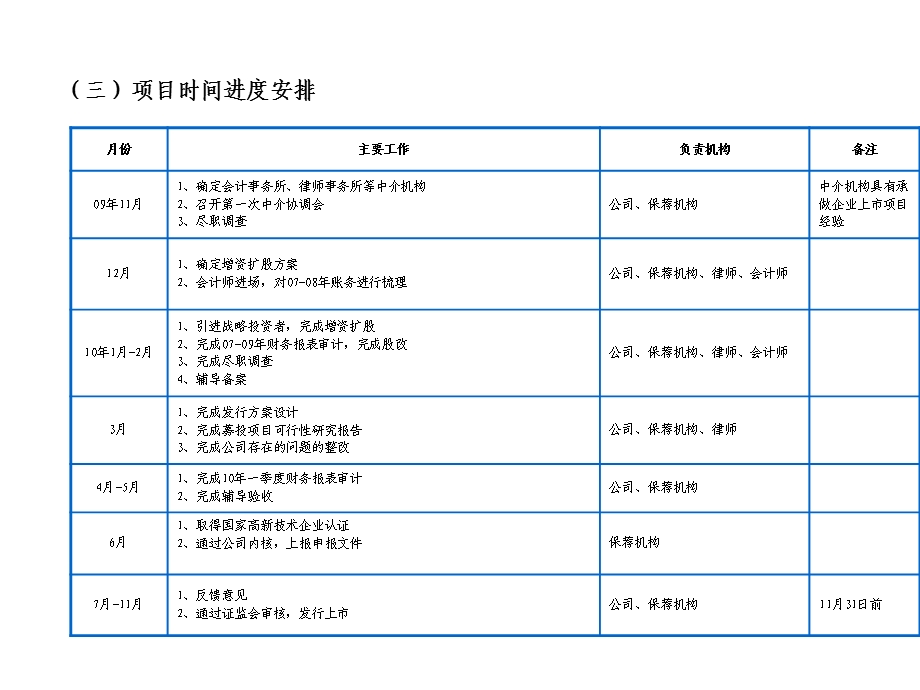 IPO发行上市一般流程(一).ppt_第3页