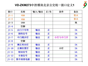 CAN总线及其在公交车上的应.ppt