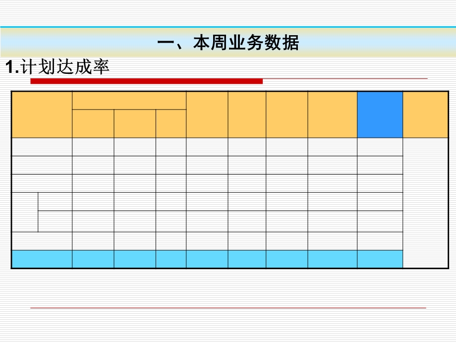 PMC计划部门周报模版.ppt_第3页