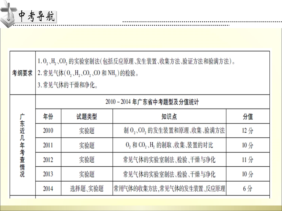 2015年高分突破化学课件第五部分专题一第二节.ppt_第2页