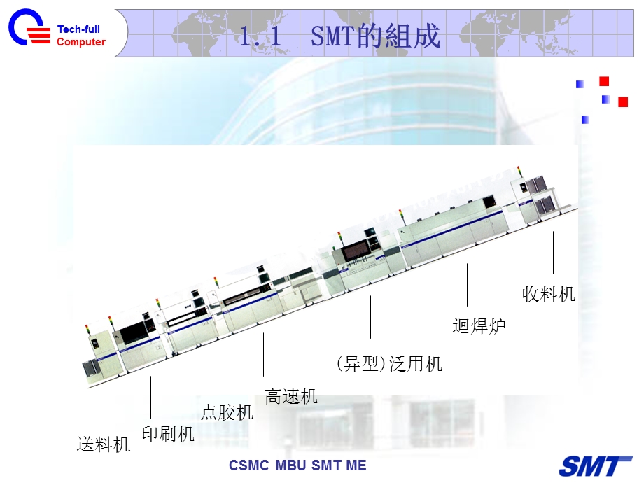 SMT制程问题的分析及处理.ppt_第2页