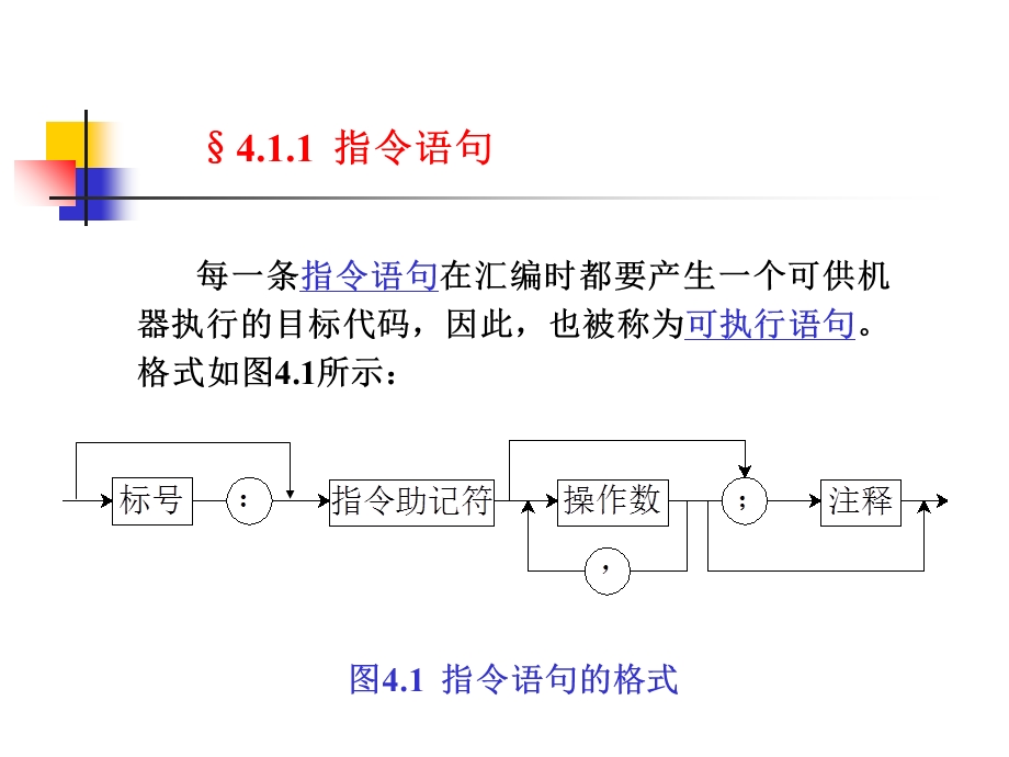 MASM汇编语言基础.ppt_第2页